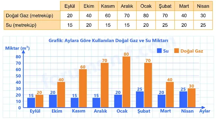 8. Sınıf Matematik Ders Kitabı Sayfa 104 Cevapları MEB Yayınları 8. Sınıf Matematik Ders Kitabı Sayfa 104 Cevapları MEB Yayınları