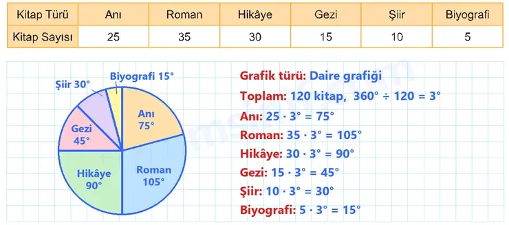 8. Sınıf Matematik Ders Kitabı Sayfa 104 Cevapları MEB Yayınları - 2 8. Sınıf Matematik Ders Kitabı Sayfa 104 Cevapları MEB Yayınları - 2