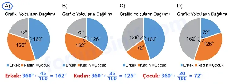 8. Sınıf Matematik Ders Kitabı Sayfa 109 Cevapları MEB Yayınları 8. Sınıf Matematik Ders Kitabı Sayfa 109 Cevapları MEB Yayınları