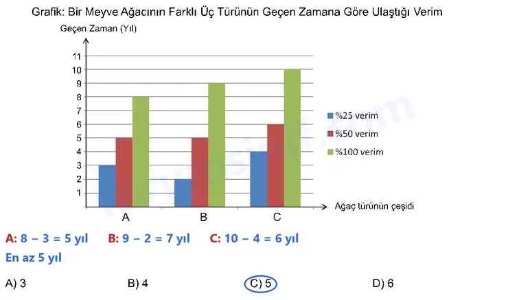 8. Sınıf Matematik Ders Kitabı Sayfa 109 Cevapları MEB Yayınları - 3 8. Sınıf Matematik Ders Kitabı Sayfa 109 Cevapları MEB Yayınları - 3