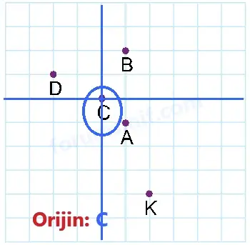8. Sınıf Matematik Ders Kitabı Sayfa 183 Cevapları MEB Yayınları - 3 8. Sınıf Matematik Ders Kitabı Sayfa 183 Cevapları MEB Yayınları - 3