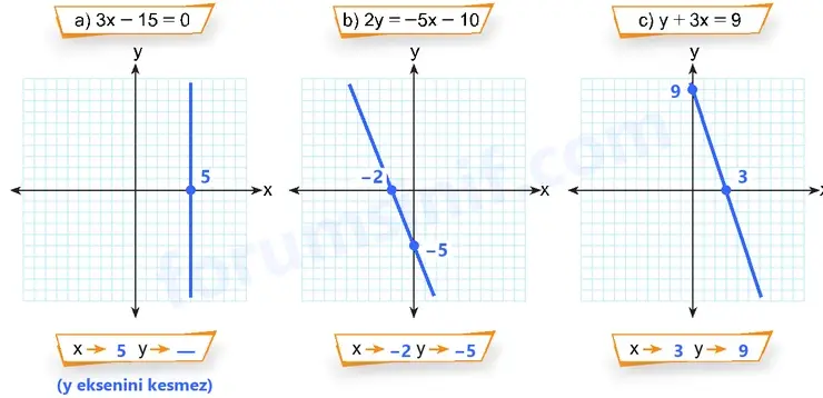 8. Sınıf Matematik Ders Kitabı Sayfa 202 Cevapları MEB Yayınları 8. Sınıf Matematik Ders Kitabı Sayfa 202 Cevapları MEB Yayınları