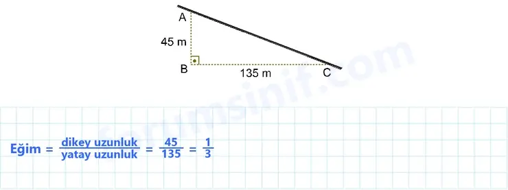 8. Sınıf Matematik Ders Kitabı Sayfa 210 Cevapları MEB Yayınları 8. Sınıf Matematik Ders Kitabı Sayfa 210 Cevapları MEB Yayınları