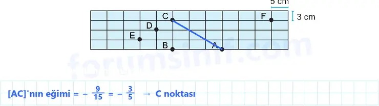 8. Sınıf Matematik Ders Kitabı Sayfa 214 Cevapları MEB Yayınları 8. Sınıf Matematik Ders Kitabı Sayfa 214 Cevapları MEB Yayınları
