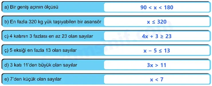 8. Sınıf Matematik Ders Kitabı Sayfa 225 Cevapları MEB Yayınları 8. Sınıf Matematik Ders Kitabı Sayfa 225 Cevapları MEB Yayınları