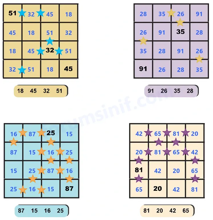 8. Sınıf Matematik Ders Kitabı Sayfa 32 Cevapları MEB Yayınları 8. Sınıf Matematik Ders Kitabı Sayfa 32 Cevapları MEB Yayınları