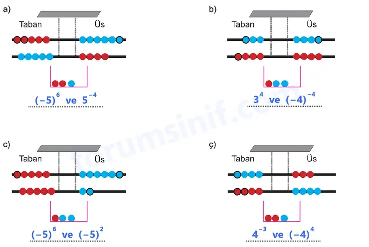 8. Sınıf Matematik Ders Kitabı Sayfa 44 Cevapları MEB Yayınları 8. Sınıf Matematik Ders Kitabı Sayfa 44 Cevapları MEB Yayınları