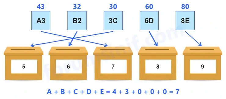 8. Sınıf Matematik Ders Kitabı Sayfa 67 Cevapları MEB Yayınları 8. Sınıf Matematik Ders Kitabı Sayfa 67 Cevapları MEB Yayınları