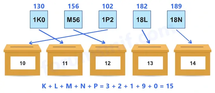 8. Sınıf Matematik Ders Kitabı Sayfa 67 Cevapları MEB Yayınları - 2 8. Sınıf Matematik Ders Kitabı Sayfa 67 Cevapları MEB Yayınları - 2
