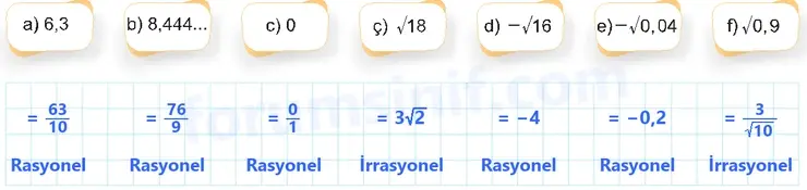 8. Sınıf Matematik Ders Kitabı Sayfa 90 Cevapları MEB Yayınları 8. Sınıf Matematik Ders Kitabı Sayfa 90 Cevapları MEB Yayınları