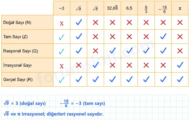8. Sınıf Matematik Ders Kitabı Sayfa 91 Cevapları MEB Yayınları 8. Sınıf Matematik Ders Kitabı Sayfa 91 Cevapları MEB Yayınları