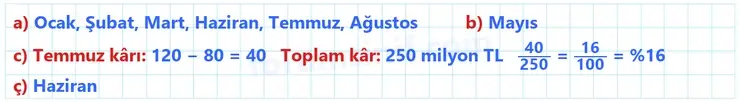 8. Sınıf Matematik Ders Kitabı Sayfa 99 Cevapları MEB Yayınları - 2 8. Sınıf Matematik Ders Kitabı Sayfa 99 Cevapları MEB Yayınları - 2