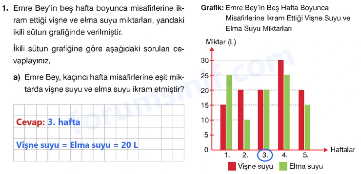 8. Sınıf Matematik Ders Kitabı Sayfa 100 Cevapları Sonuç Yayınları 8. Sınıf Matematik Ders Kitabı Sayfa 100 Cevapları Sonuç Yayınları