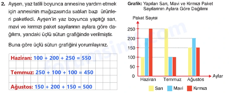 8. Sınıf Matematik Ders Kitabı Sayfa 100 Cevapları Sonuç Yayınları - 4 8. Sınıf Matematik Ders Kitabı Sayfa 100 Cevapları Sonuç Yayınları - 4