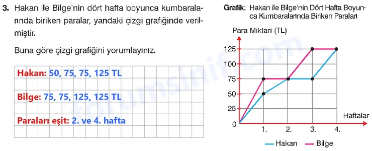 8. Sınıf Matematik Ders Kitabı Sayfa 101 Cevapları Sonuç Yayınları 8. Sınıf Matematik Ders Kitabı Sayfa 101 Cevapları Sonuç Yayınları