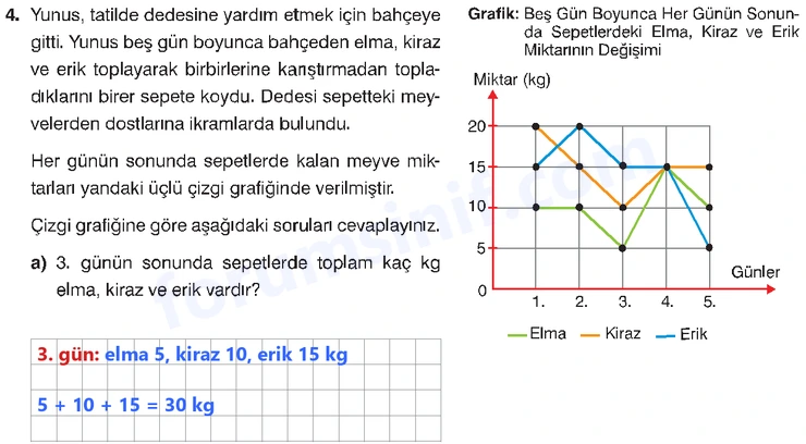 8. Sınıf Matematik Ders Kitabı Sayfa 101 Cevapları Sonuç Yayınları - 2 8. Sınıf Matematik Ders Kitabı Sayfa 101 Cevapları Sonuç Yayınları - 2