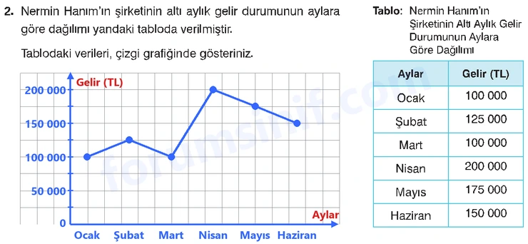 8. Sınıf Matematik Ders Kitabı Sayfa 107 Cevapları Sonuç Yayınları - 2 8. Sınıf Matematik Ders Kitabı Sayfa 107 Cevapları Sonuç Yayınları - 2