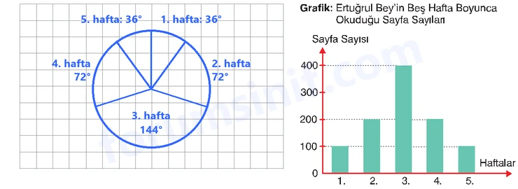 8. Sınıf Matematik Ders Kitabı Sayfa 107 Cevapları Sonuç Yayınları - 3 8. Sınıf Matematik Ders Kitabı Sayfa 107 Cevapları Sonuç Yayınları - 3