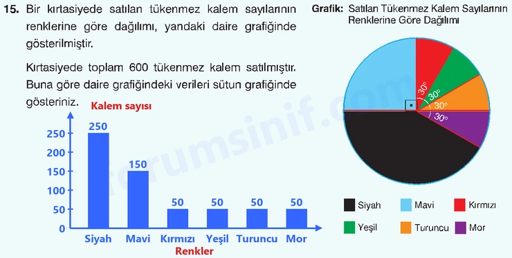 8. Sınıf Matematik Ders Kitabı Sayfa 111 Cevapları Sonuç Yayınları - 3 8. Sınıf Matematik Ders Kitabı Sayfa 111 Cevapları Sonuç Yayınları - 3