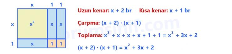 8. Sınıf Matematik Ders Kitabı Sayfa 132 Cevapları Sonuç Yayınları 8. Sınıf Matematik Ders Kitabı Sayfa 132 Cevapları Sonuç Yayınları