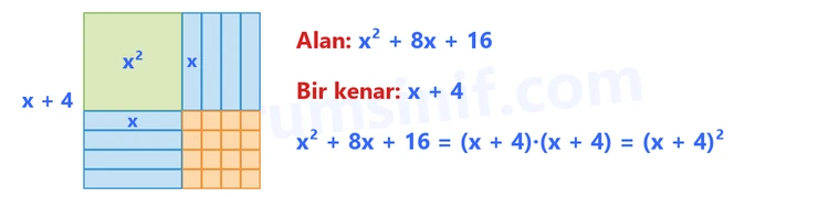 8. Sınıf Matematik Ders Kitabı Sayfa 148 Cevapları Sonuç Yayınları