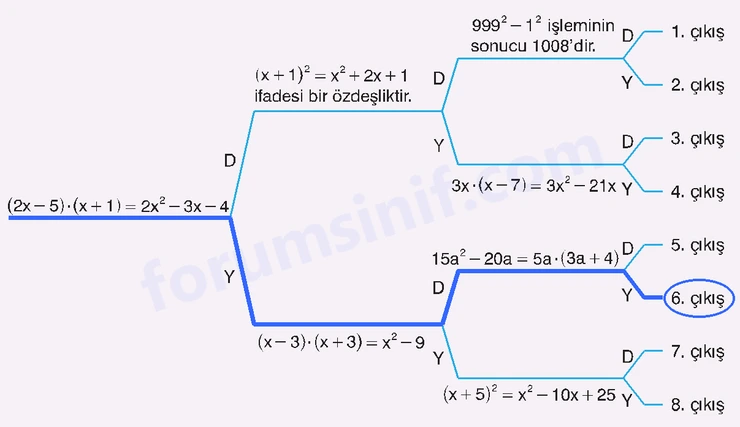 8. Sınıf Matematik Ders Kitabı Sayfa 157 Cevapları Sonuç Yayınları - 2 8. Sınıf Matematik Ders Kitabı Sayfa 157 Cevapları Sonuç Yayınları - 2