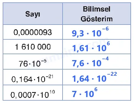 8. Sınıf Matematik Ders Kitabı Sayfa 51 Cevapları Sonuç Yayınları - 2 8. Sınıf Matematik Ders Kitabı Sayfa 51 Cevapları Sonuç Yayınları - 2