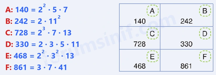 8. Sınıf Matematik Ders Kitabı Sayfa 52 Cevapları Sonuç Yayınları 8. Sınıf Matematik Ders Kitabı Sayfa 52 Cevapları Sonuç Yayınları