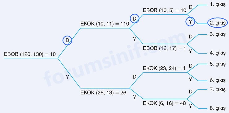 8. Sınıf Matematik Ders Kitabı Sayfa 52 Cevapları Sonuç Yayınları - 2 8. Sınıf Matematik Ders Kitabı Sayfa 52 Cevapları Sonuç Yayınları - 2