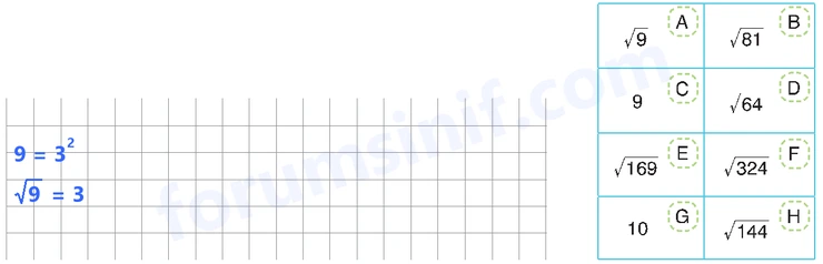 8. Sınıf Matematik Ders Kitabı Sayfa 66 Cevapları Sonuç Yayınları 8. Sınıf Matematik Ders Kitabı Sayfa 66 Cevapları Sonuç Yayınları
