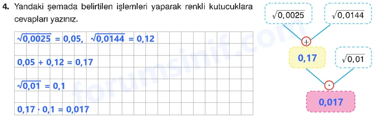 8. Sınıf Matematik Ders Kitabı Sayfa 91 Cevapları Sonuç Yayınları - 4 8. Sınıf Matematik Ders Kitabı Sayfa 91 Cevapları Sonuç Yayınları - 4
