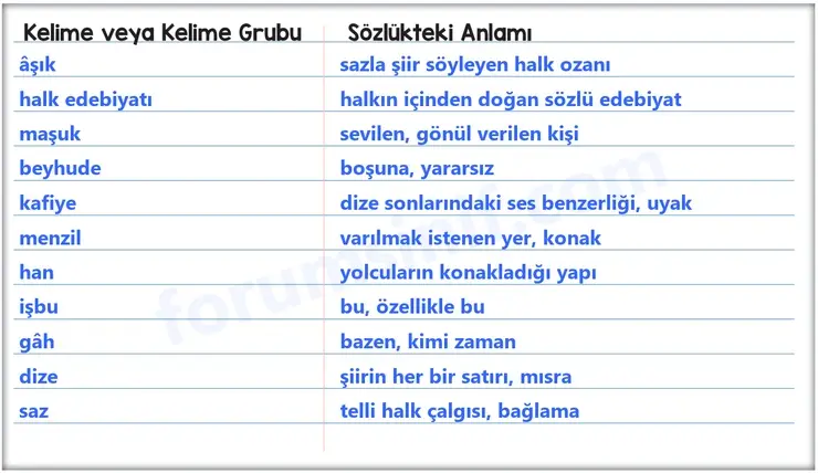 8. Sınıf Türkçe Ders Kitabı Sayfa 100 Cevapları MEB Yayınları 8. Sınıf Türkçe Ders Kitabı Sayfa 100 Cevapları MEB Yayınları