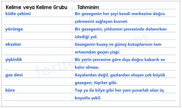 8. Sınıf Türkçe Ders Kitabı Sayfa 124 Cevapları MEB Yayınları 8. Sınıf Türkçe Ders Kitabı Sayfa 124 Cevapları MEB Yayınları
