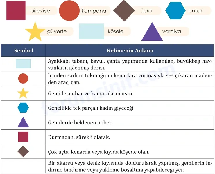 8. Sınıf Türkçe Ders Kitabı Sayfa 142 Cevapları MEB Yayınları 8. Sınıf Türkçe Ders Kitabı Sayfa 142 Cevapları MEB Yayınları