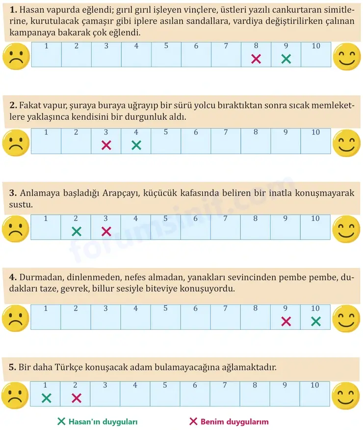 8. Sınıf Türkçe Ders Kitabı Sayfa 144 Cevapları MEB Yayınları 8. Sınıf Türkçe Ders Kitabı Sayfa 144 Cevapları MEB Yayınları