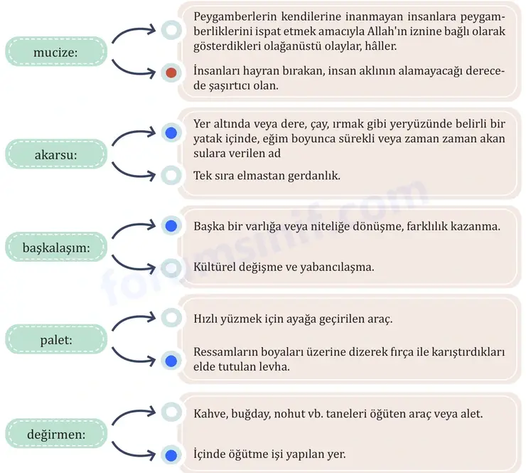 8. Sınıf Türkçe Ders Kitabı Sayfa 169 Cevapları MEB Yayınları 8. Sınıf Türkçe Ders Kitabı Sayfa 169 Cevapları MEB Yayınları