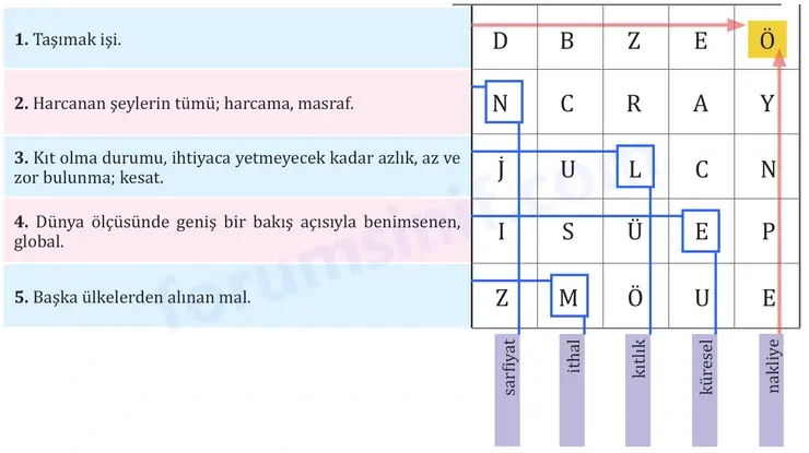 8. Sınıf Türkçe Ders Kitabı Sayfa 175 Cevapları MEB Yayınları 8. Sınıf Türkçe Ders Kitabı Sayfa 175 Cevapları MEB Yayınları