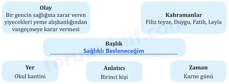 8. Sınıf Türkçe Ders Kitabı Sayfa 197 Cevapları MEB Yayınları 8. Sınıf Türkçe Ders Kitabı Sayfa 197 Cevapları MEB Yayınları