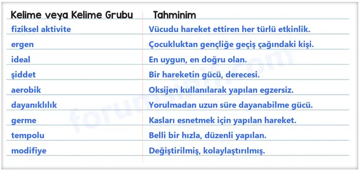 8. Sınıf Türkçe Ders Kitabı Sayfa 202 Cevapları MEB Yayınları 8. Sınıf Türkçe Ders Kitabı Sayfa 202 Cevapları MEB Yayınları
