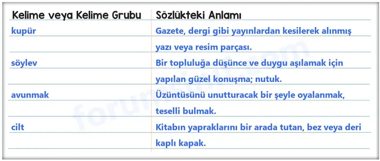8. Sınıf Türkçe Ders Kitabı Sayfa 28 Cevapları MEB Yayınları 8. Sınıf Türkçe Ders Kitabı Sayfa 28 Cevapları MEB Yayınları