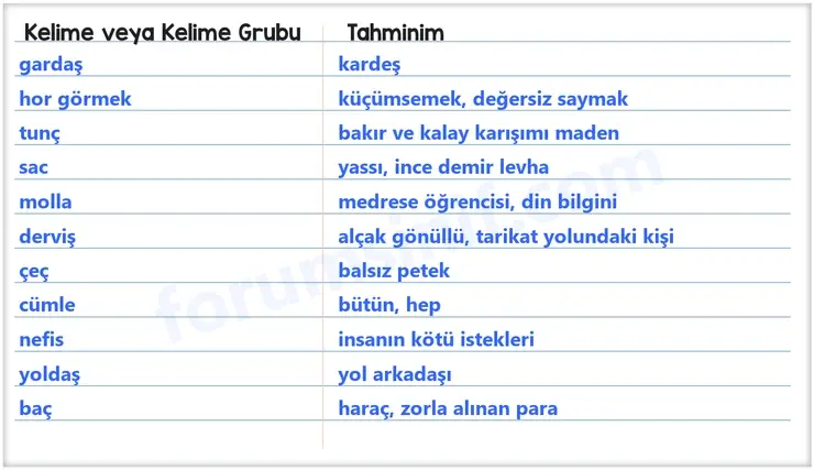 8. Sınıf Türkçe Ders Kitabı Sayfa 68 Cevapları MEB Yayınları 8. Sınıf Türkçe Ders Kitabı Sayfa 68 Cevapları MEB Yayınları