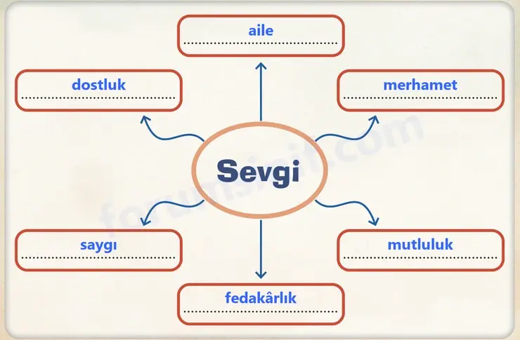 8. Sınıf Türkçe Ders Kitabı Sayfa 71 Cevapları MEB Yayınları 8. Sınıf Türkçe Ders Kitabı Sayfa 71 Cevapları MEB Yayınları