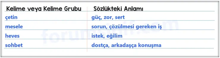 8. Sınıf Türkçe Ders Kitabı Sayfa 77 Cevapları MEB Yayınları 8. Sınıf Türkçe Ders Kitabı Sayfa 77 Cevapları MEB Yayınları