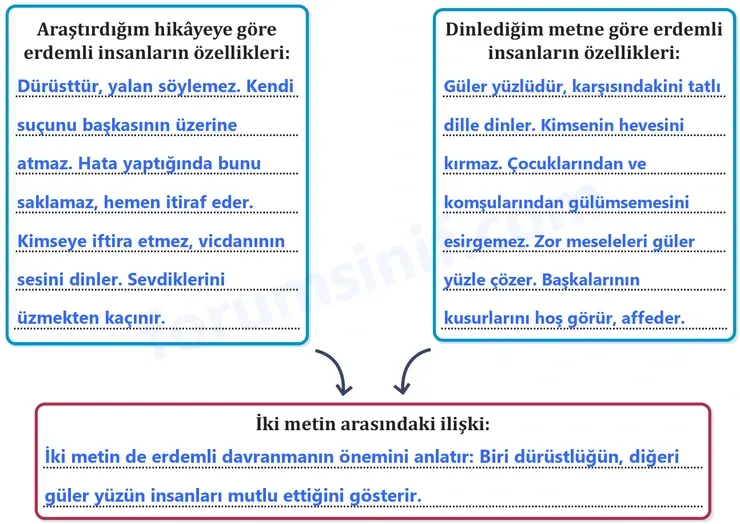 8. Sınıf Türkçe Ders Kitabı Sayfa 78 Cevapları MEB Yayınları - 2 8. Sınıf Türkçe Ders Kitabı Sayfa 78 Cevapları MEB Yayınları - 2