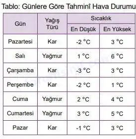 8. Sınıf Matematik Ders Kitabı Sayfa 118 Cevapları MEB Yayınları 8. Sınıf Matematik Ders Kitabı Sayfa 118 Cevapları MEB Yayınları