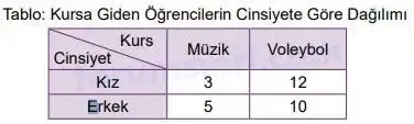 8. Sınıf Matematik Ders Kitabı Sayfa 119 Cevapları MEB Yayınları 8. Sınıf Matematik Ders Kitabı Sayfa 119 Cevapları MEB Yayınları