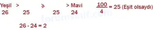 8. Sınıf Matematik Ders Kitabı Sayfa 120 Cevapları MEB Yayınları 8. Sınıf Matematik Ders Kitabı Sayfa 120 Cevapları MEB Yayınları