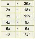8. Sınıf Matematik Ders Kitabı Sayfa 130 Cevapları MEB Yayınları