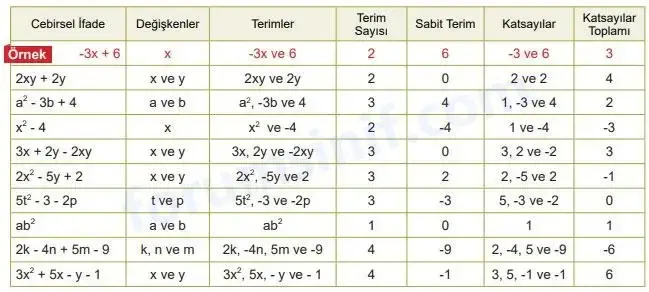 8. Sınıf Matematik Ders Kitabı Sayfa 132 Cevapları MEB Yayınları