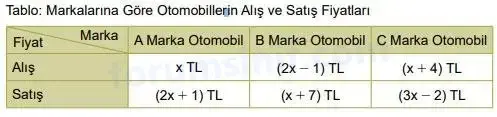 8. Sınıf Matematik Ders Kitabı Sayfa 137 Cevapları MEB Yayınları